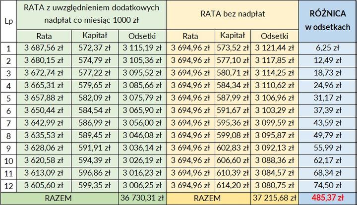 Nadpłata kredytu w IKO
