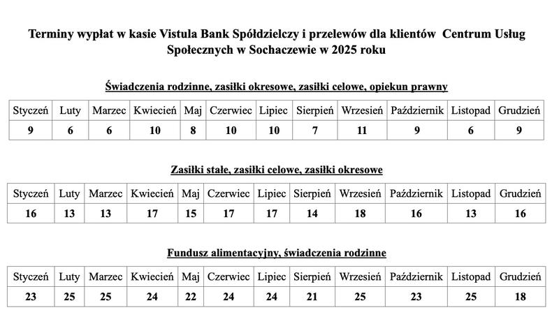 Terminy przelewów międzybankowych