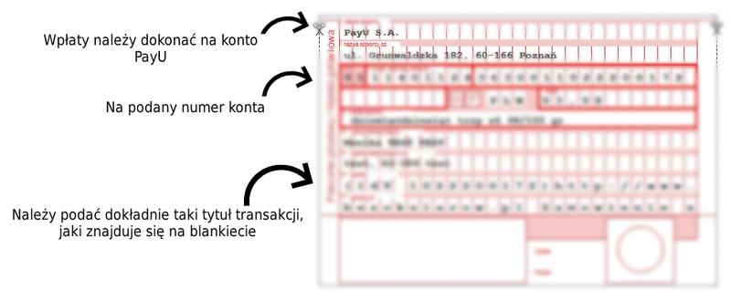 Weryfikacja przelewu bankowego