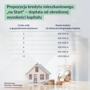 Ile więcej zapłacisz za kredyt w 2024 roku? Sprawdź!