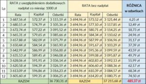Jak skutecznie nadpłacić kredyt? Poradnik dla klientów IKO