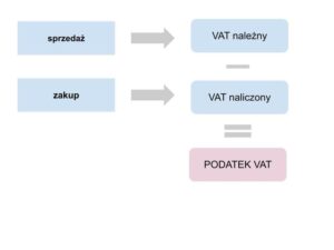 Jak obliczyć podatek należny? Praktyczny przewodnik krok po kroku