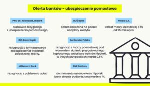 Jak obliczyć ubezpieczenie pomostowe - praktyczny przewodnik dla każdego kredytobiorcy