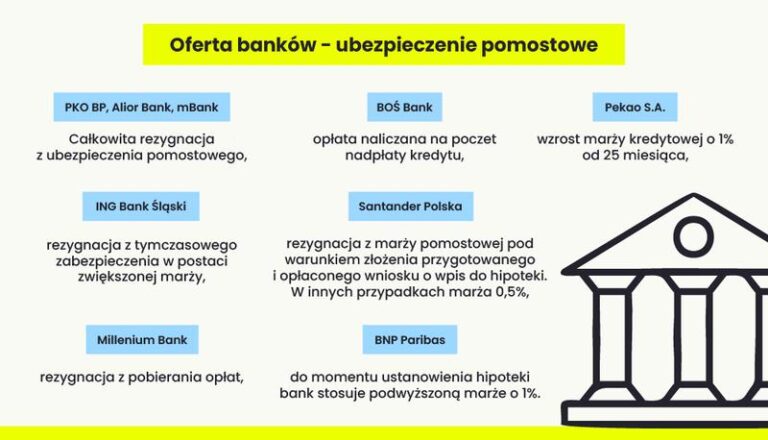 Jak obliczyć ubezpieczenie pomostowe – praktyczny przewodnik dla każdego kredytobiorcy
