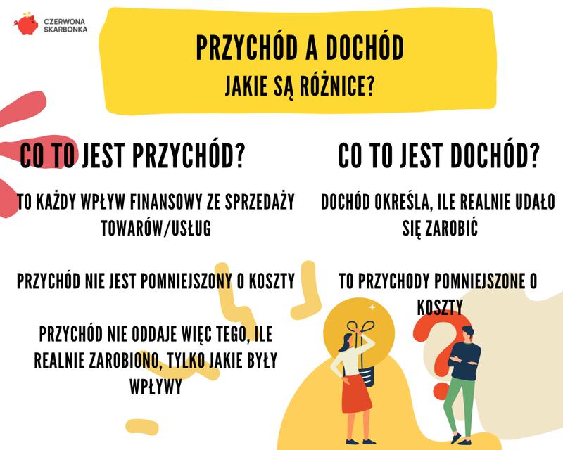 Jak skutecznie obliczyć różnicę między przychodem a dochodem?