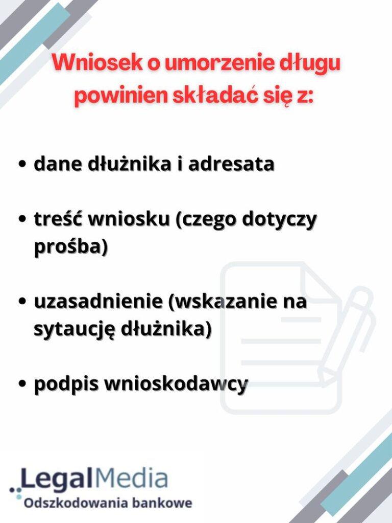 Jakie są zasady opodatkowania umorzonego długu?