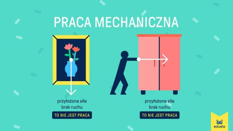 Kiedy naprawdę wykonuje się pracę mechaniczną? Kluczowe aspekty w praktyce