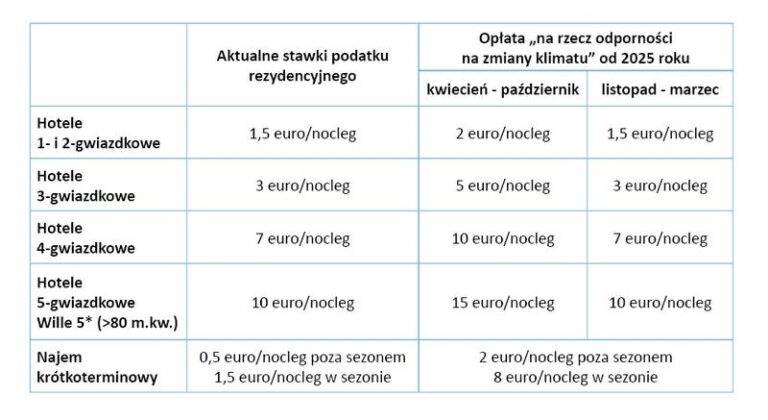 Zrozum ile kosztuje podatek turystyczny w Grecji i jak wpływa na Twój budżet podróżny