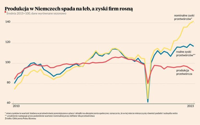 Zyski na miarę sukcesu: ile rocznie zarabia firma w Twojej branży?