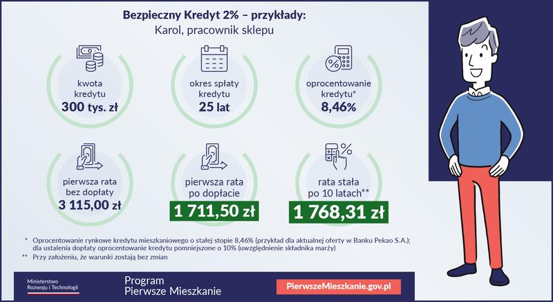 Kredyt 2 terminy składania wniosków