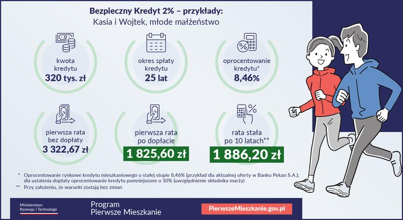 Kredyt 2 zmieniające się przepisy