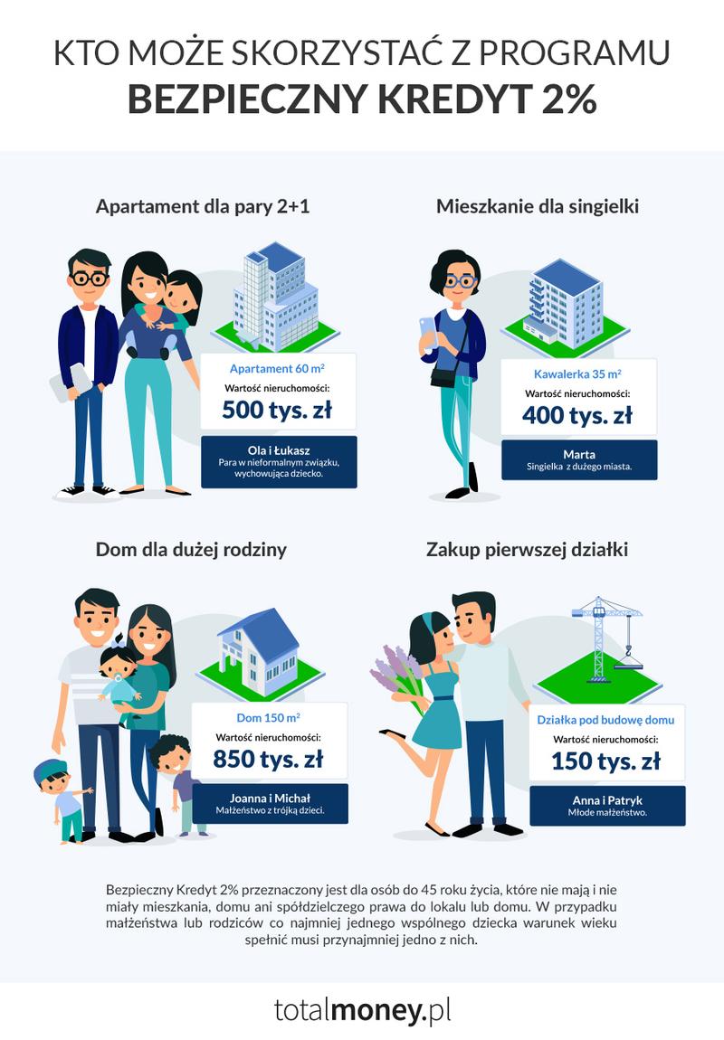 Porównanie ofert i kosztów kredytu 2
