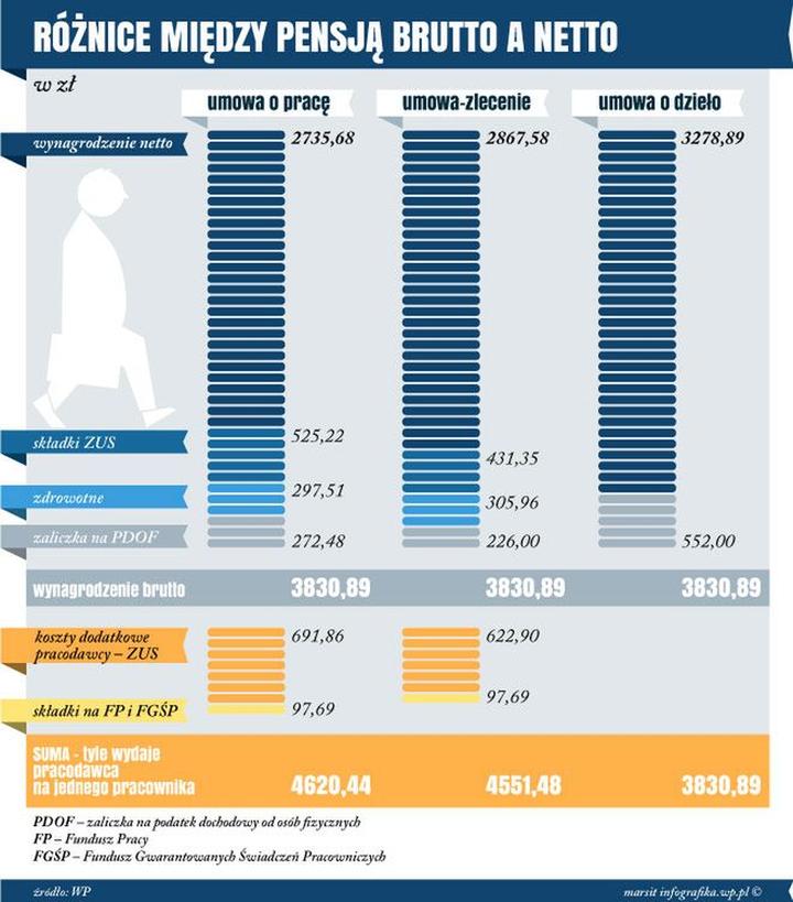 Stawka 19,70 zł brutto