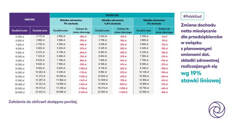 Wybór PIT a emerytura