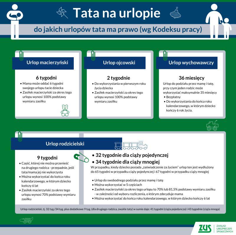 Zasiłek macierzyński długość urlopu