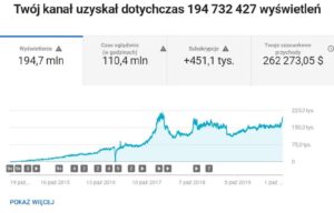 Ile naprawdę można zarobić na wyświetleniach na YouTube?