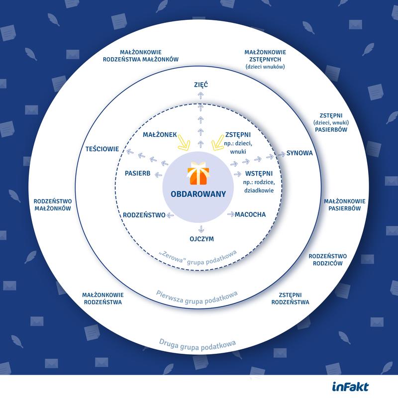 Jak darowizna wpływa na obniżenie podatku – co warto wiedzieć?