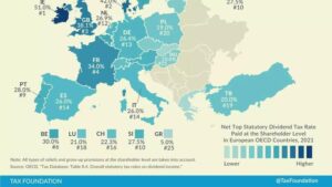 Jak skutecznie rozliczyć podatek z dywidendy – poradnik dla inwestorów