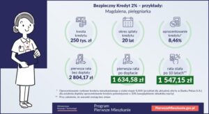 Kredyt 2: Do kiedy można składać wnioski i jakie są najlepsze oferty?