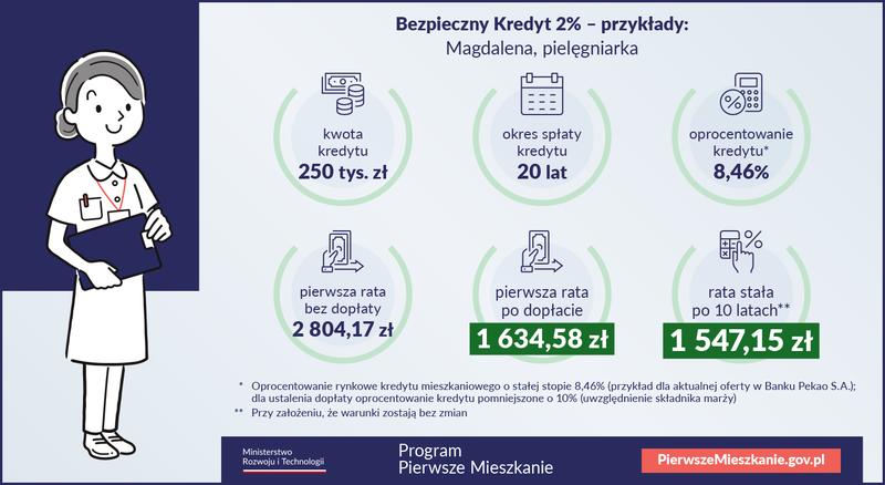 Kredyt 2: Do kiedy można składać wnioski i jakie są najlepsze oferty?