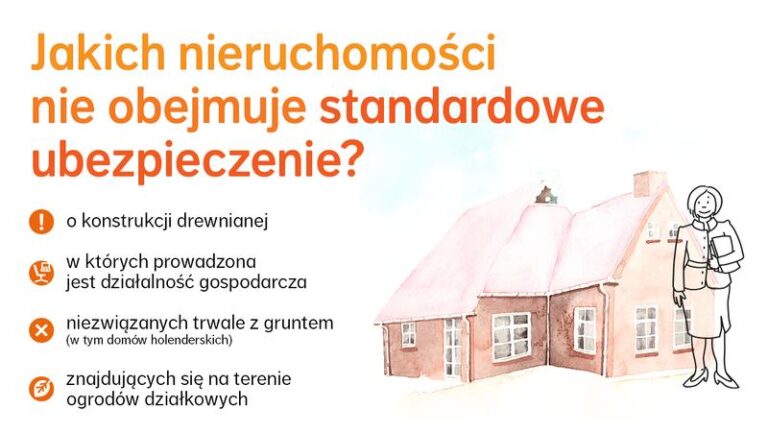 Najlepsze opcje ubezpieczenia mieszkania – gdzie szukać ochrony dla swojego domu?
