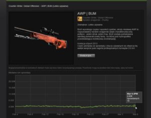 Zarabianie na gry: Jak zdobyć kasę w CS:GO?