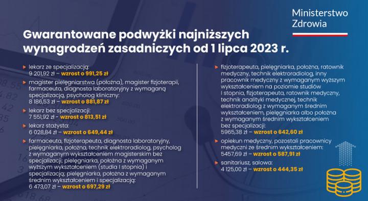 Zarobki psychologa w żłobku – co warto wiedzieć?