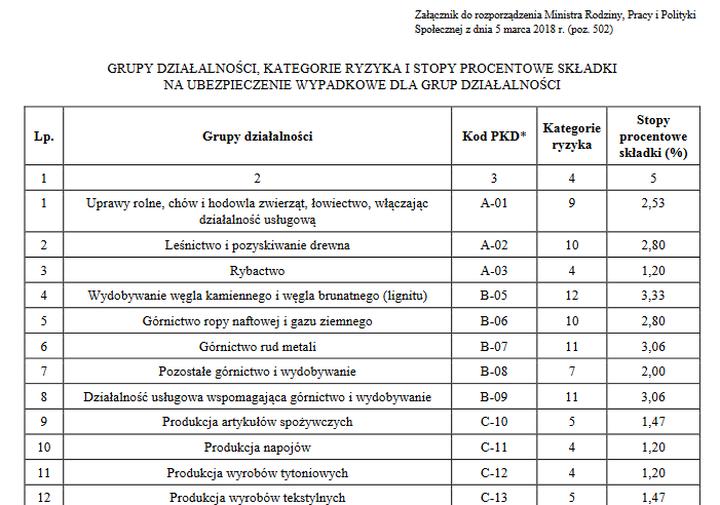 Ubezpieczenie wypadkowe zasady i przepisy