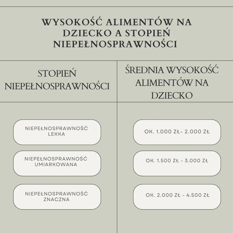 Zasady przyznawania alimentów