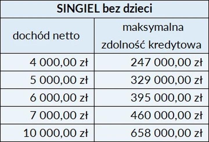 Jak skutecznie obliczyć zdolność kredytową przy hipotece?