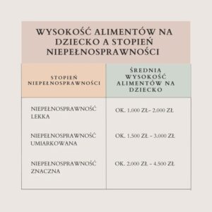 Jakie są możliwości finansowe związane z pobieraniem alimentów z funduszu?