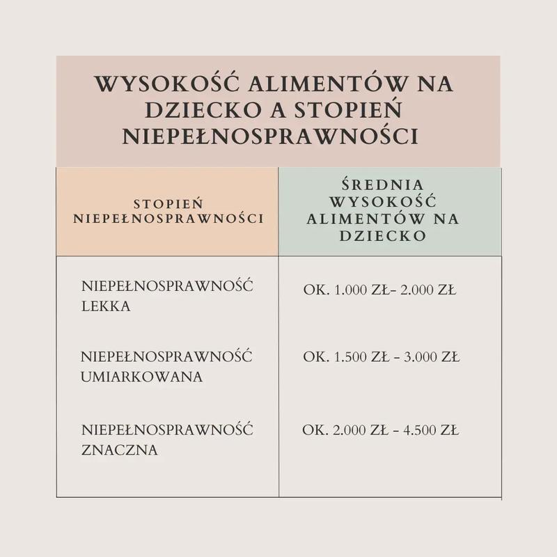 Jakie są możliwości finansowe związane z pobieraniem alimentów z funduszu?