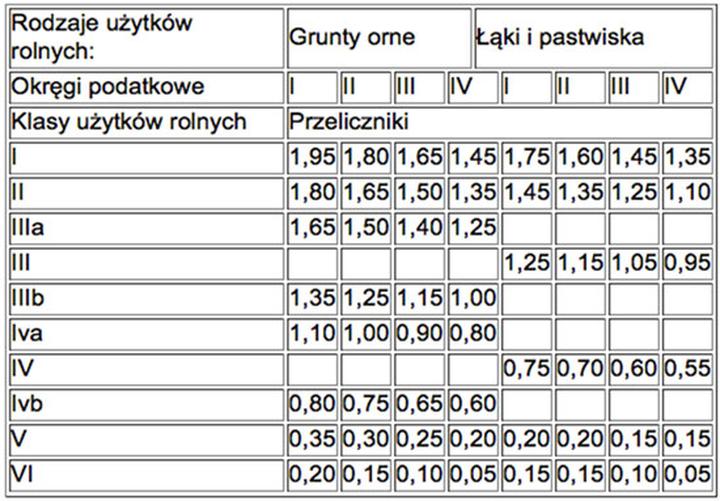 Kiedy płacimy podatek rolny? Zrozumienie terminów i obowiązków rolników