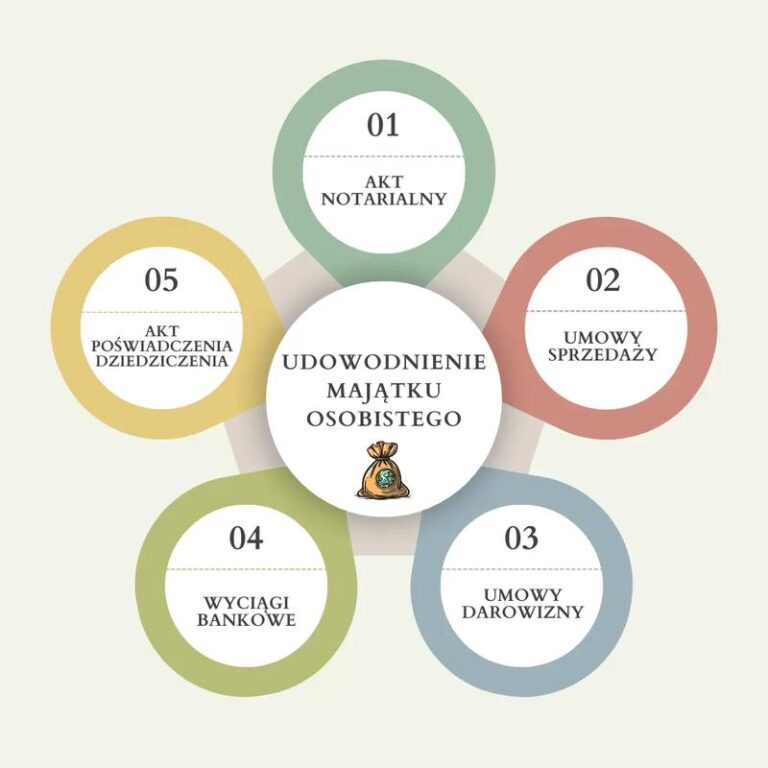 Praktyczny przewodnik: Jak skutecznie ustalić swój majątek osobisty