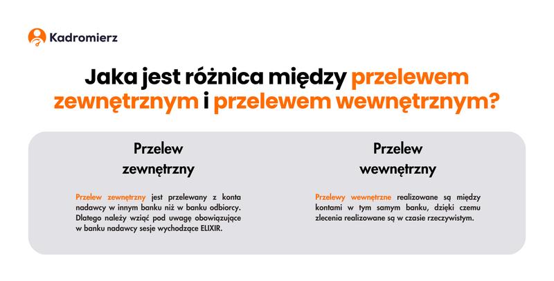 Dni robocze a termin przelewu