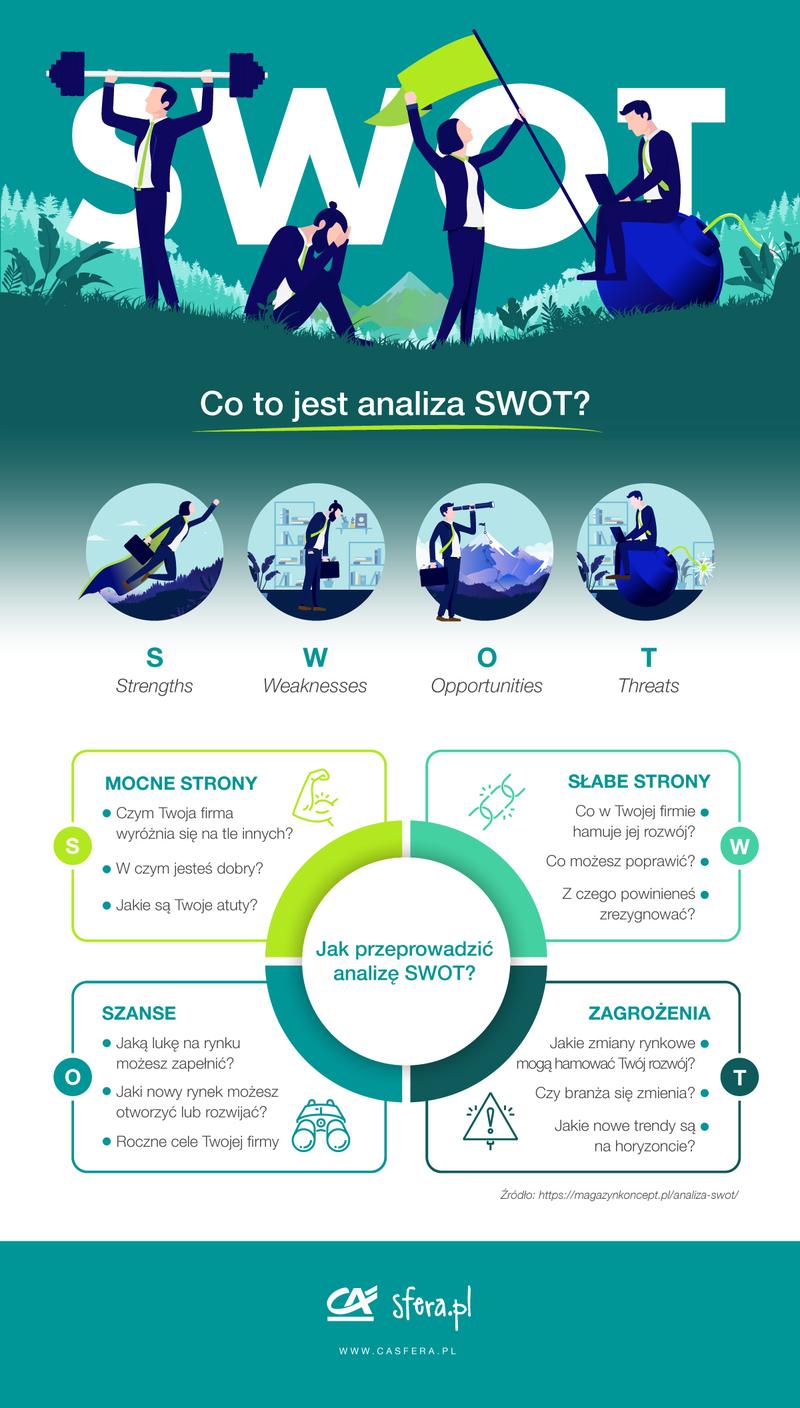 Elementy skutecznego biznes planu