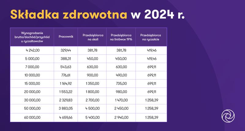 Formularz przelewu do ZUS krok po kroku