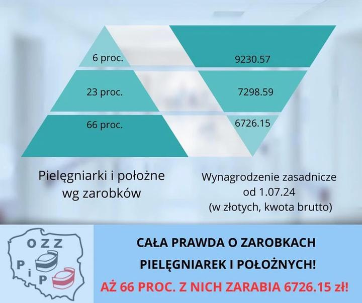 Porównanie z innymi zawodami medycznymi