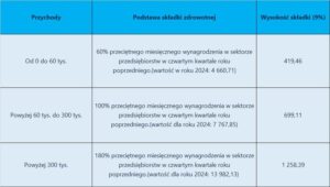 Przewodnik krok po kroku: Jak wypełnić przelew do ZUS zdrowotne?