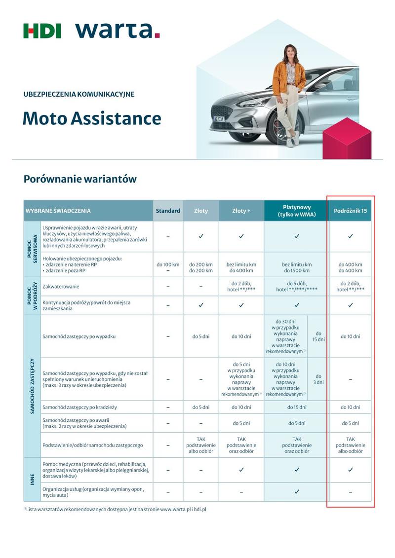 Ubezpieczenie HDI KR – Co Warto Wiedzieć przed Podjęciem Decyzji?