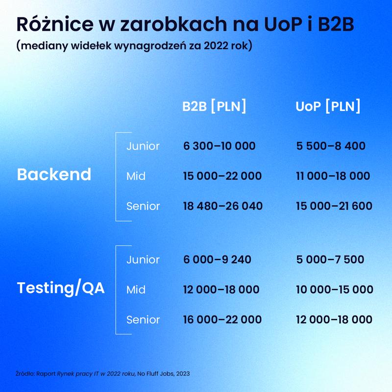Zalety współpracy B2B