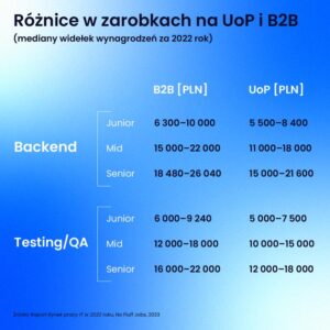 Czym jest praca B2B i dlaczego warto na nią postawić?