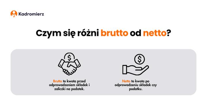 Jak obliczyć, ile wynosi podatek brutto w praktyce?
