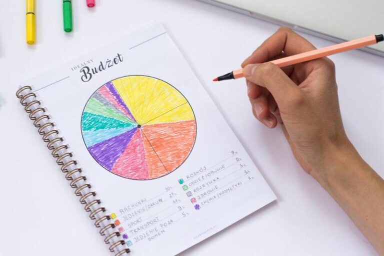 Jak stworzyć idealny budżet, który spełni Twoje oczekiwania?
