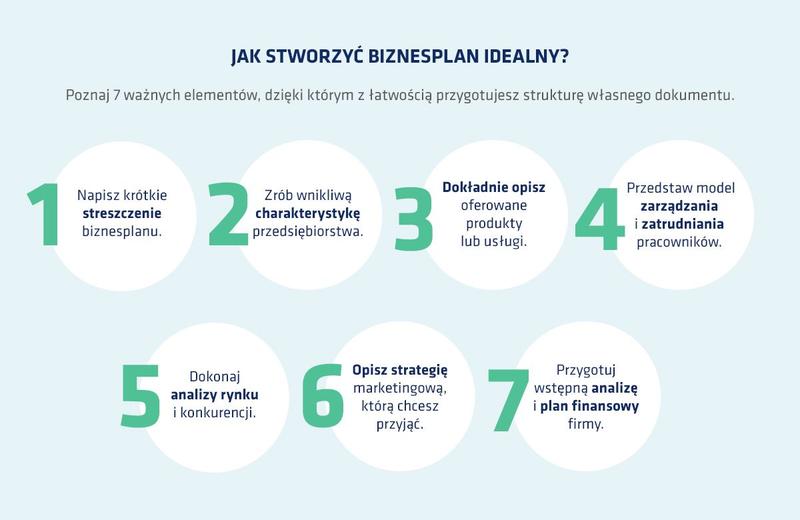 Biznes plan