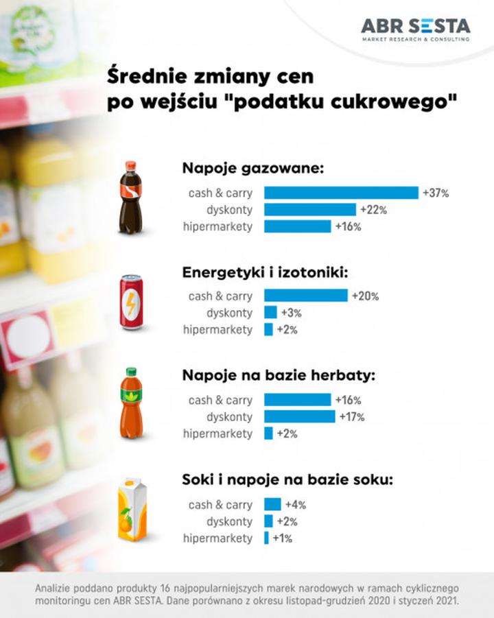 Konsekwencje podatku