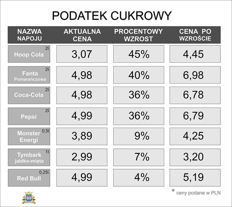 Napoje objęte podatkiem