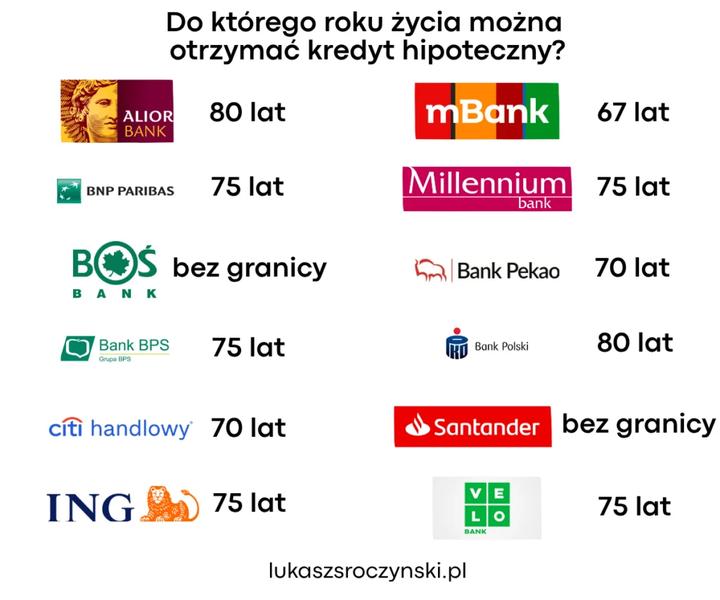Obliczanie kredytu hipotecznego