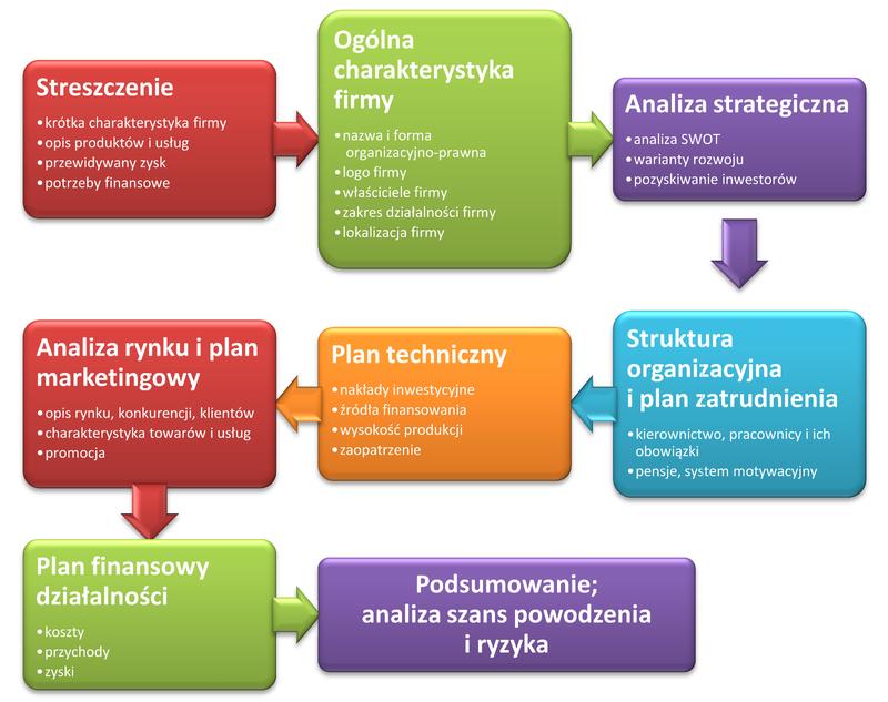 Podstawowe informacje o firmie