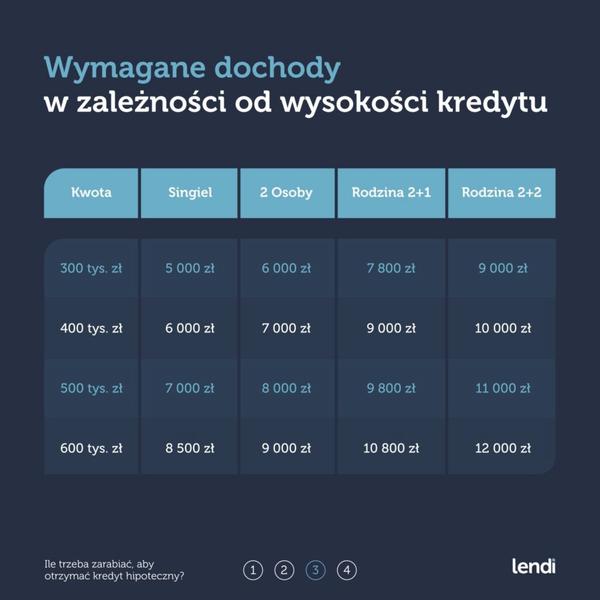Raty stałe i malejące